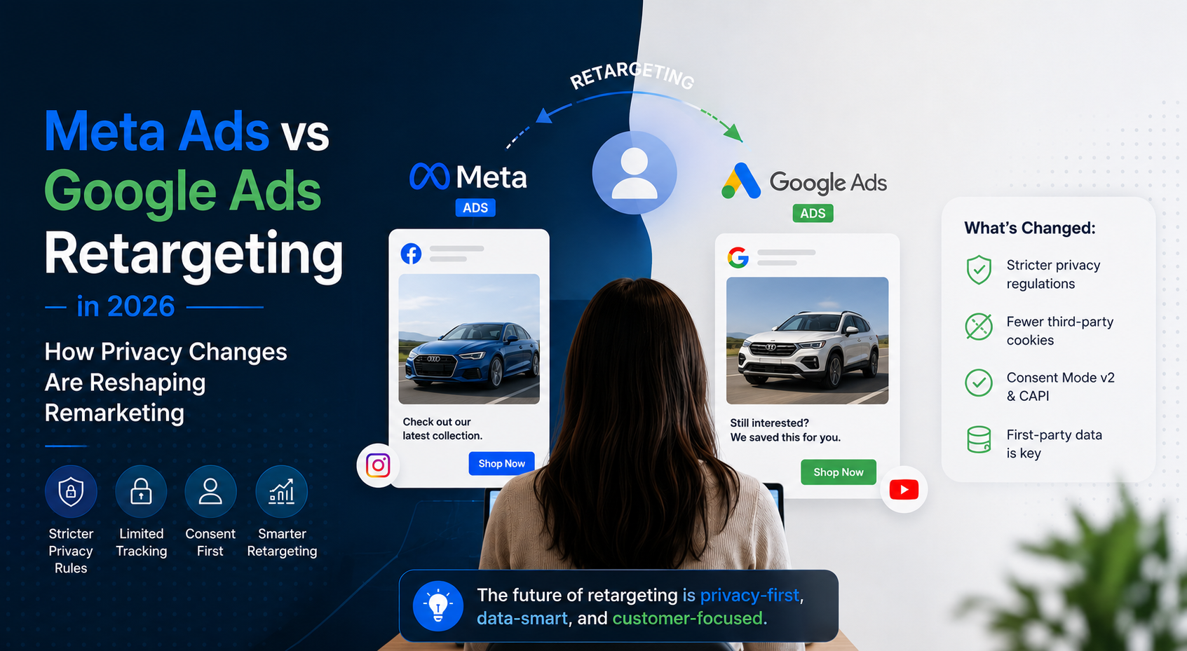 Meta Ads vs Google Ads Retargeting in 2026: Privacy Changes, Challenges & Best Practices